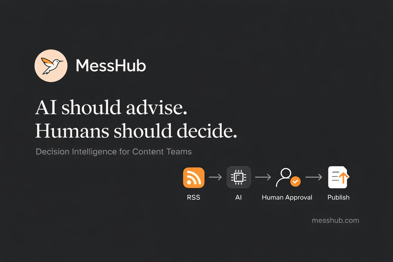 MessHub — AI writes. You decide. Post published.